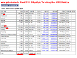 Dateiübersicht gottenheim.de 2010