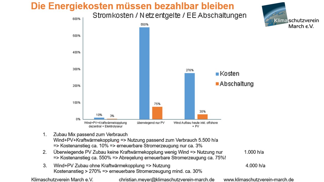 Weiter zu Erneuerbare